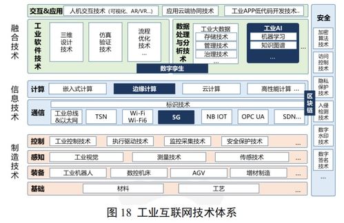 工業(yè)互聯(lián)網(wǎng)體系架構(gòu)2.0 定位、作用與信息技術(shù)服務融合新范式