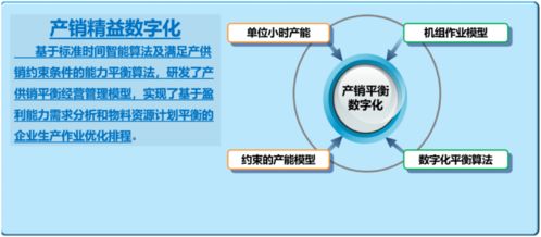 工業(yè)互聯(lián)網(wǎng)模式下鋼鐵數(shù)字化精益制造研究與應用——互聯(lián)網(wǎng)信息技術(shù)服務的驅(qū)動與賦能