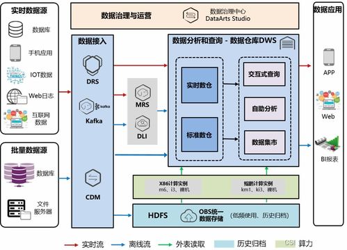 技術漫談第1期 大數(shù)據(jù)——互聯(lián)網時代的“雙面刃” 是蘊含寶藏的礦藏，還是沉重的負擔？